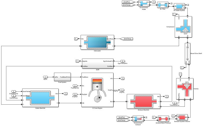 Schematic of the engine intake system, exhaust system, exhaust gas recirculation (EGR), fuel system, core engine, and turbocharger subsystems