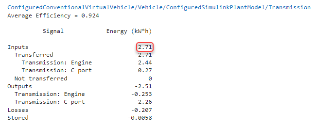 Drivetrain plant summary that provides the average efficiency, energy input, output, loss, and stored.