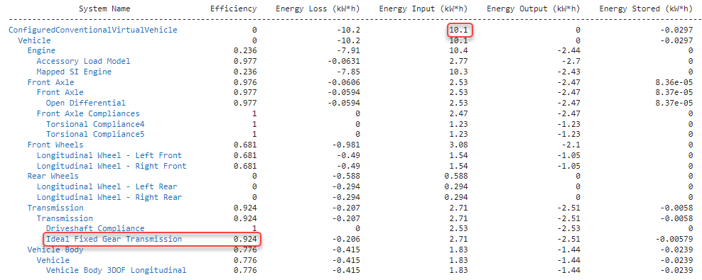 Table showing system name, efficiency, energy loss, energy input, energy output, and energy stored.