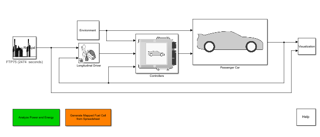 Electric vehicle powertrain including battery and motor