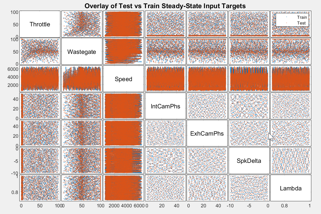 Overlay of test versus training steady-state input targets. Plot shows grid with evenly distributed read and blue dots.