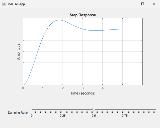 Running app showing a step response above a Damping Ratio slider. The slider value is at 0.5.