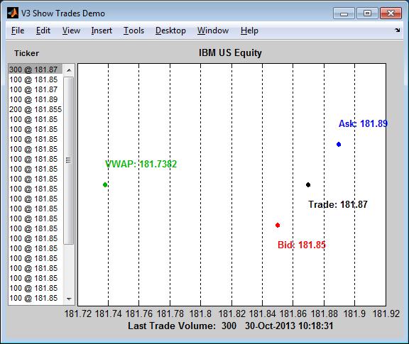 V3 Show Trades Demo figure displays real-time price data for IBM stock.