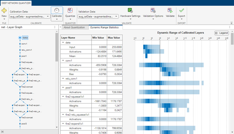 Deep Network Quantizer calibrated network