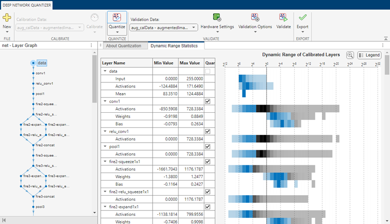 Deep Network Quantizer quantized network