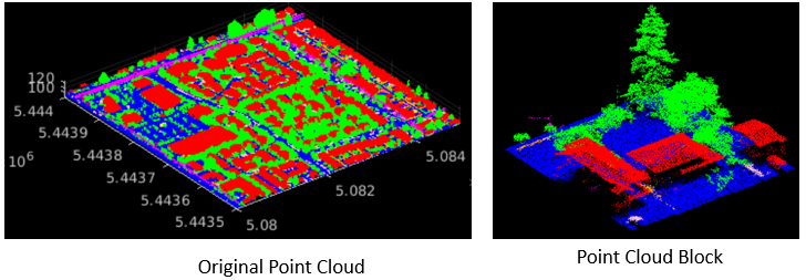 The original point cloud is on the left. The blocked point cloud is on the right.