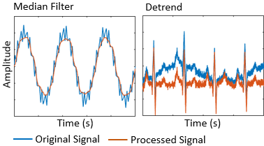 Plot with original and mean filtered signal on the left. Plot with original and detrended signal on the right.