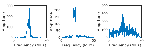 Three plots showing different waveforms