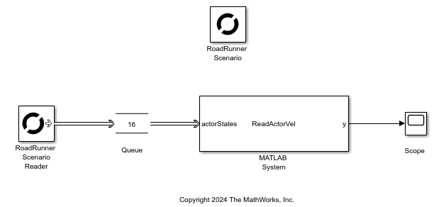 An observer Simulink model for RoadRunner scenario.