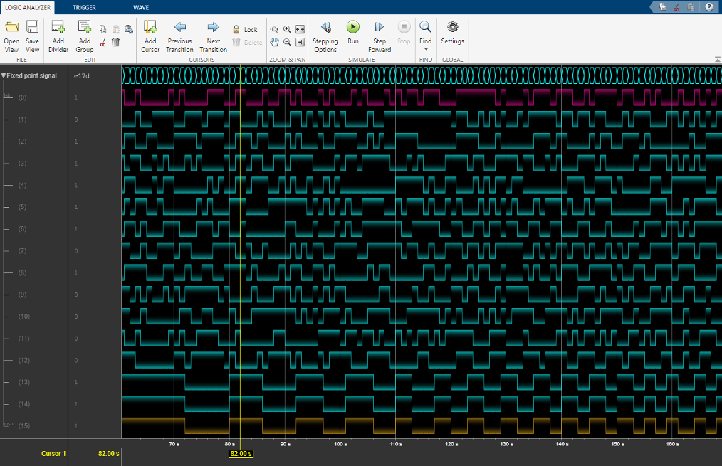 A bit-expanded signal, with the least significant bit wave on top