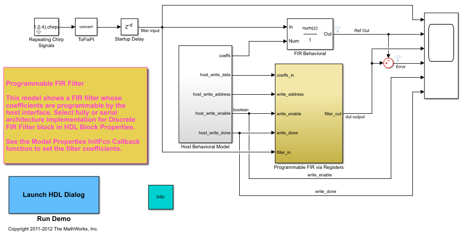 Programmable FIR Filter model