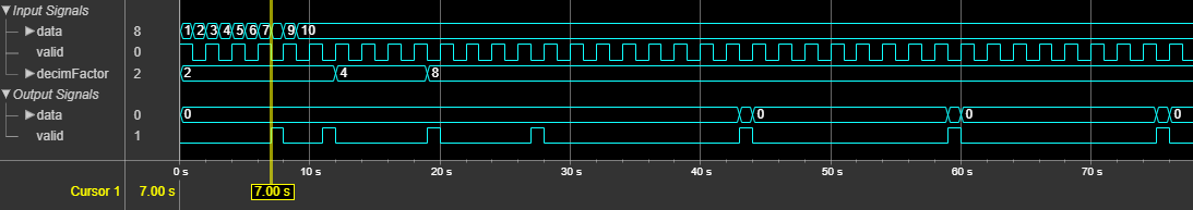 The output of the block shows the latency of 7 clock cycles.