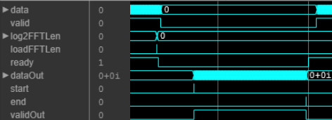 Logic analyzer waveform that shows the input and output signals of the block when specifying FFT length from a port while a frame is processing