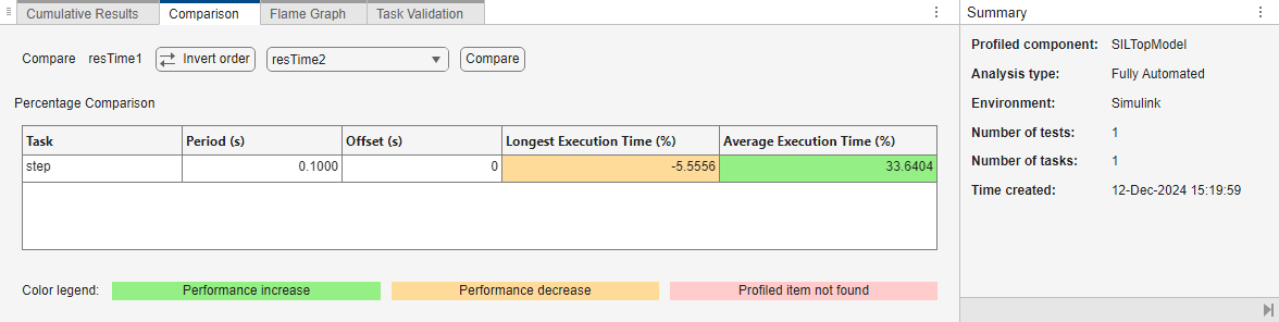 Tab shows controls for performing comparison and differences in execution-time metrics.