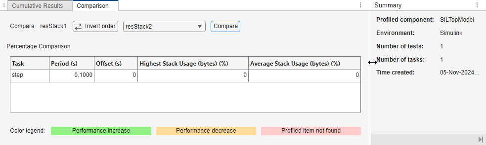 Tab shows controls for performing comparison and differences in stack usage metrics.