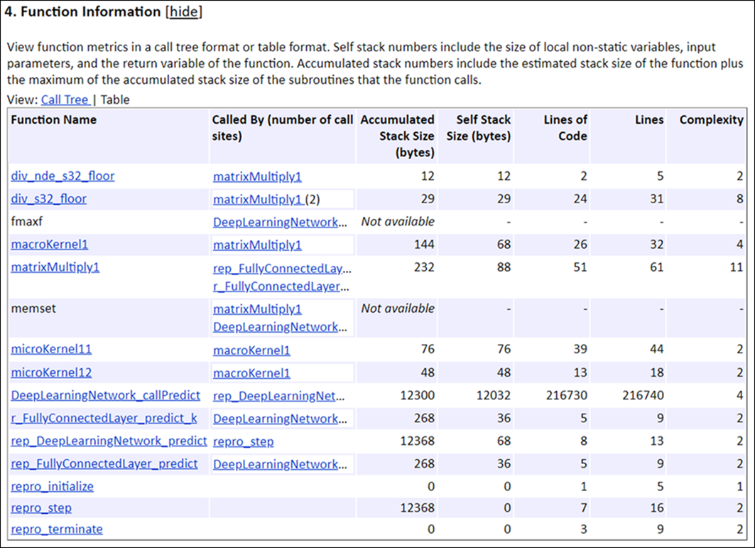 Function Information section. The function names in the left column are not organized by the call tree.