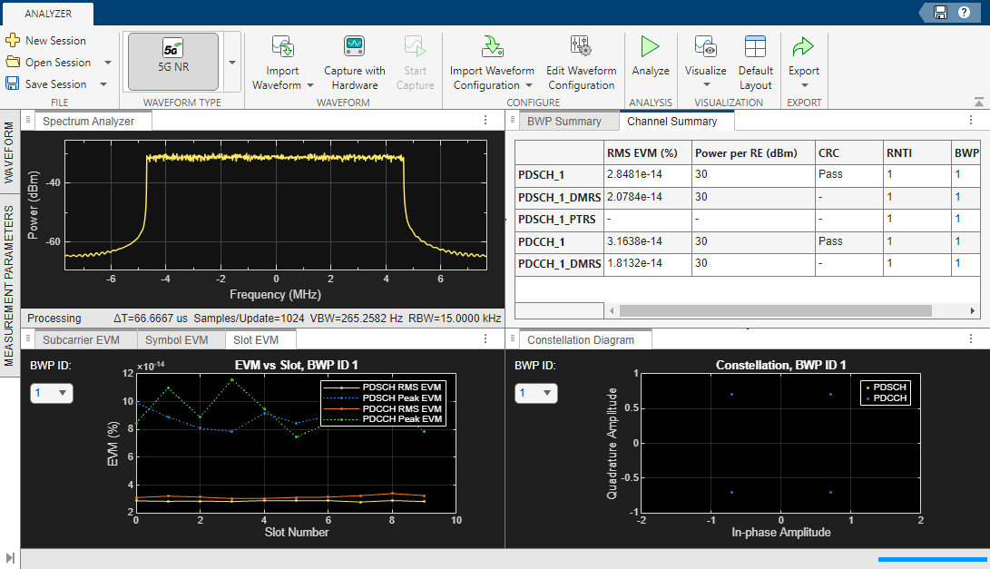 App-Based 5G Waveform Analysis