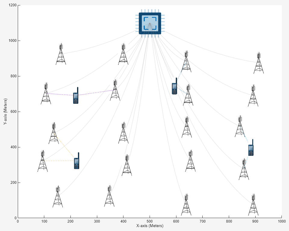 Figure Network Layout Visualization contains an axes object and another object of type uigridlayout. The axes object with xlabel X-axis (Meters), ylabel Y-axis (Meters) contains 78 objects of type scatter, image, line.