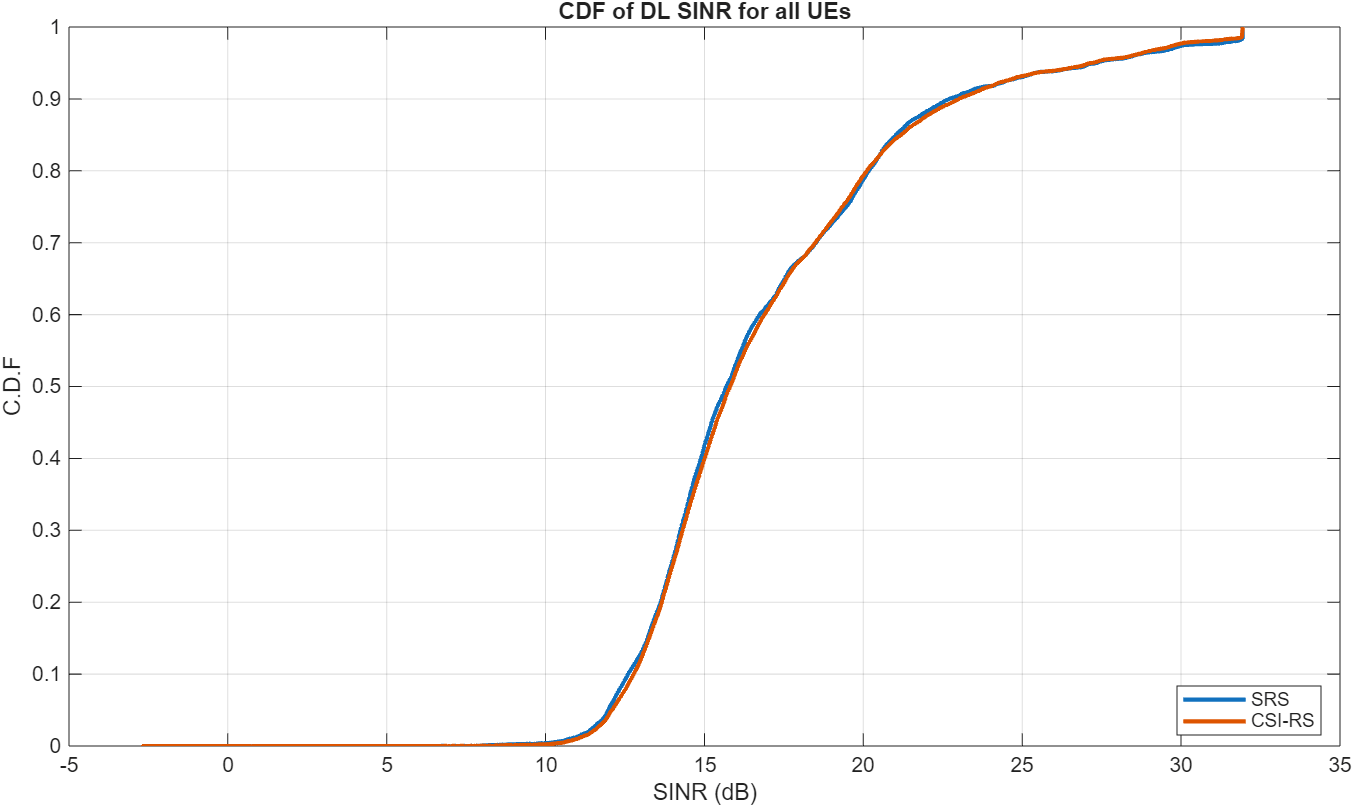 WidebandSINRECDFSRSvsCSIRS.png