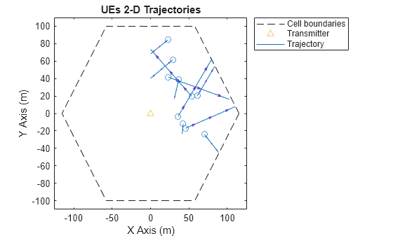 Generate Training Data for NR SSB Temporal-Domain Beam Prediction