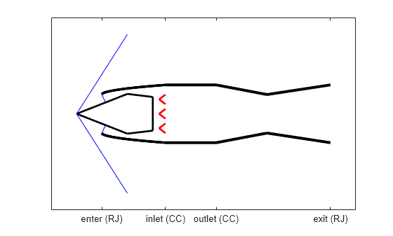 Determine Heat Transfer and Mass Flow Rate in a Ramjet Combustion Chamber