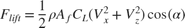 $$ F_{lift} = \frac{1}{2} \rho A_{f} C_{L} (V_{x}^{2} + V_{z}^{2}) \cos(\alpha) $$