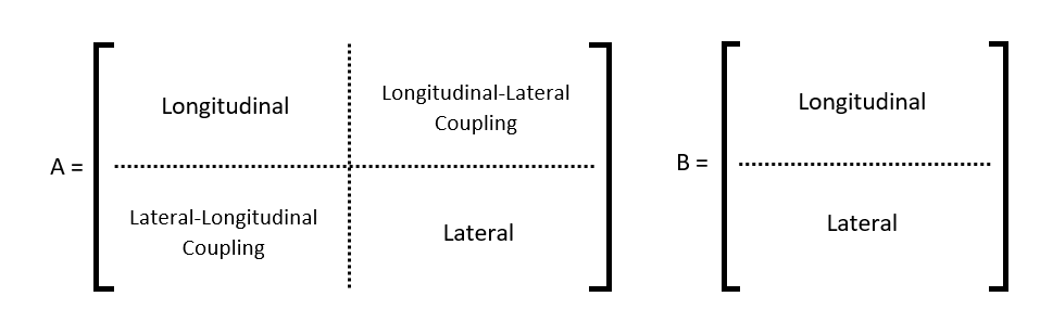 Matrix illustrating coupling between longitudinal and lateral-directional modes