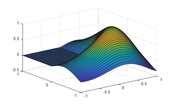 Figure contains an axes object. The axes object contains an object of type surface.