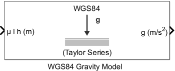 WGS84 Gravity Model block