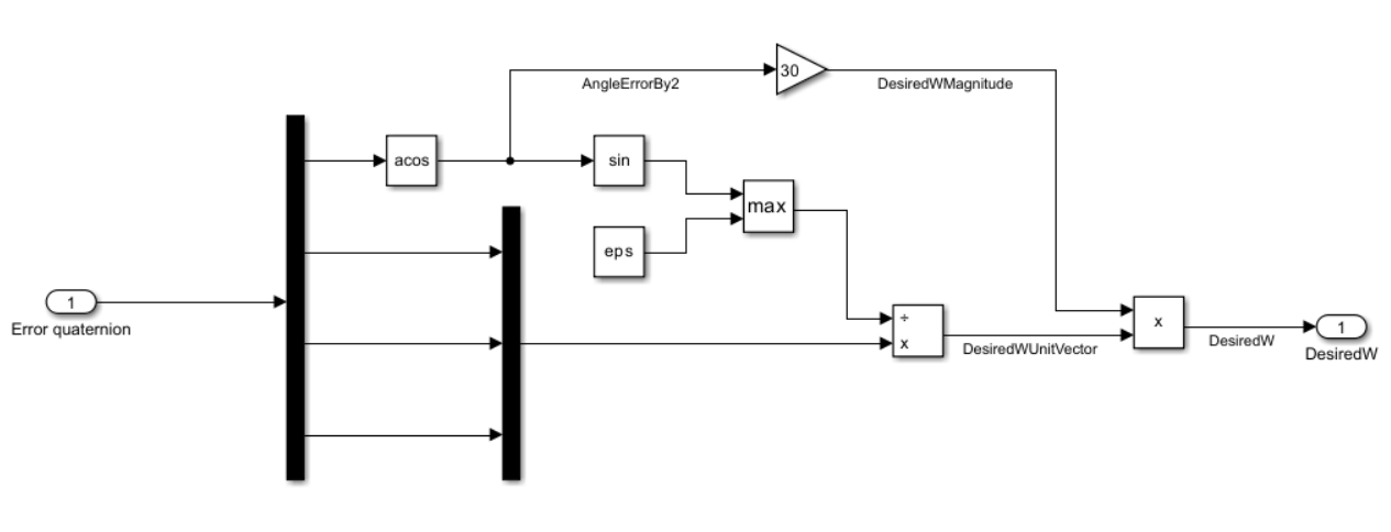 Outer look controller subsystem of Hohmann Transfer model