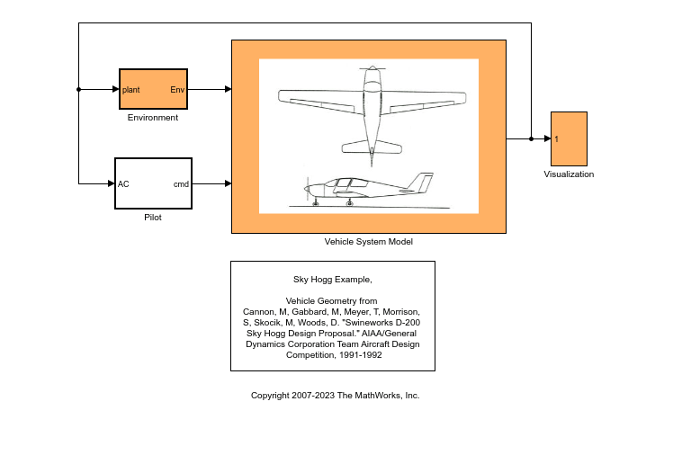 Figure contains an axes object. The hidden axes object contains an object of type image.