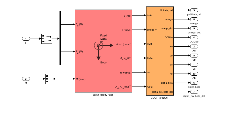 Figure contains an axes object. The hidden axes object contains an object of type image.