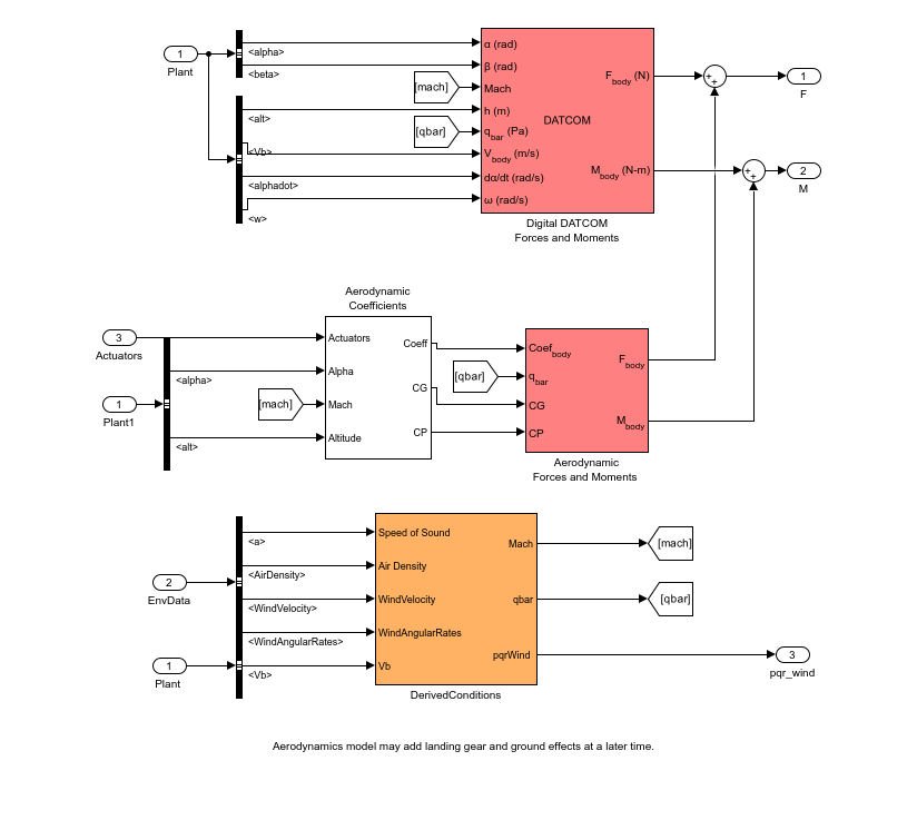Figure contains an axes object. The hidden axes object contains an object of type image.