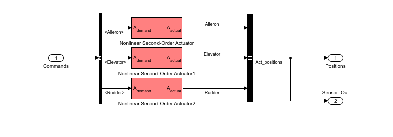 Figure contains an axes object. The hidden axes object contains an object of type image.