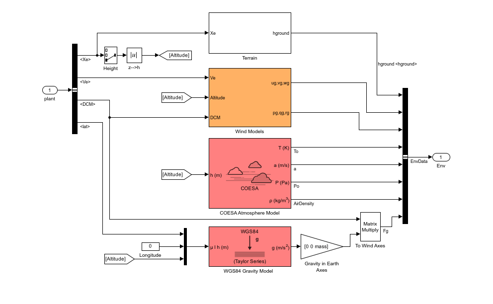 Figure contains an axes object. The hidden axes object contains an object of type image.