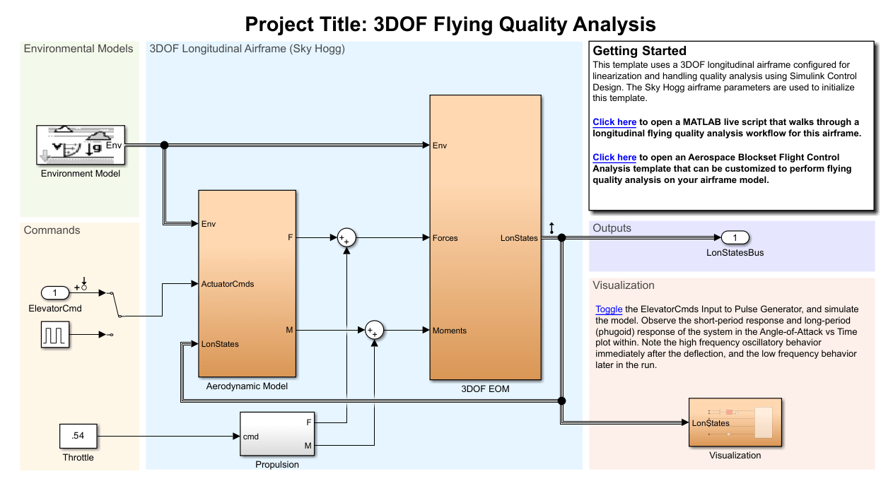 3DOF Flying Quality Analysis project