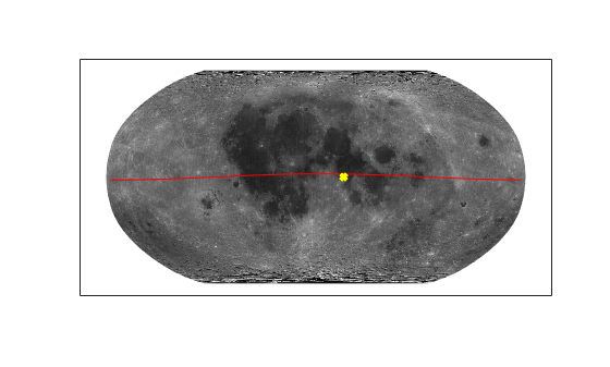 Figure contains an axes object. The axes object contains 3 objects of type surface, line. One or more of the lines displays its values using only markers
