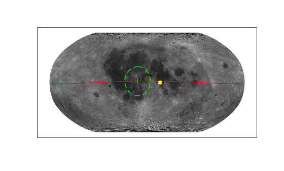 Figure contains an axes object. The axes object contains 5 objects of type surface, line. One or more of the lines displays its values using only markers