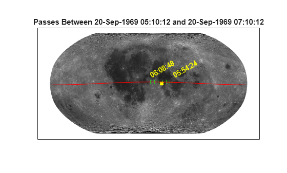 Figure contains an axes object. The axes object with title Passes Between 20-Sep-1969 05:10:12 and 20-Sep-1969 07:10:12 contains 6 objects of type surface, line, text. One or more of the lines displays its values using only markers