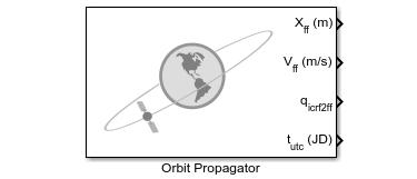 Orbit Propagator block