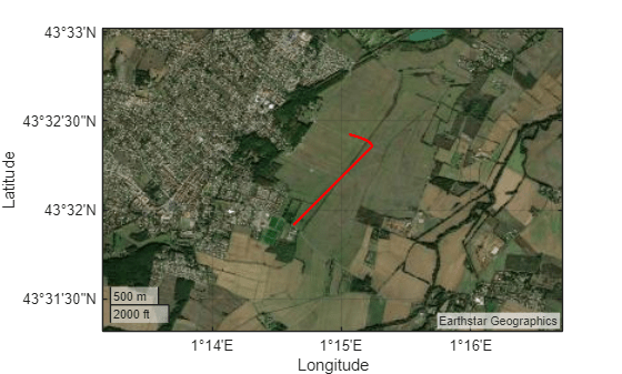 Figure contains an axes object with type geoaxes. The geoaxes object contains an object of type line.