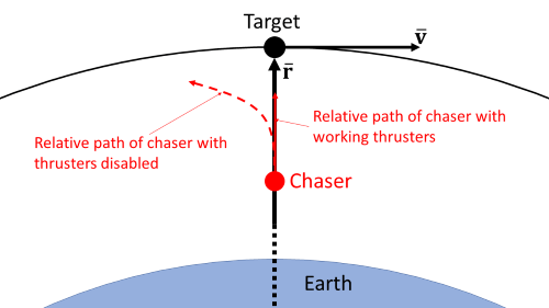 initialApproach.png showing initial approach