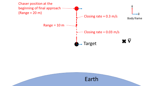 finalApproach.png showing final approach