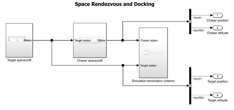 topLevel.png of Space Rendezvous Dock Example model