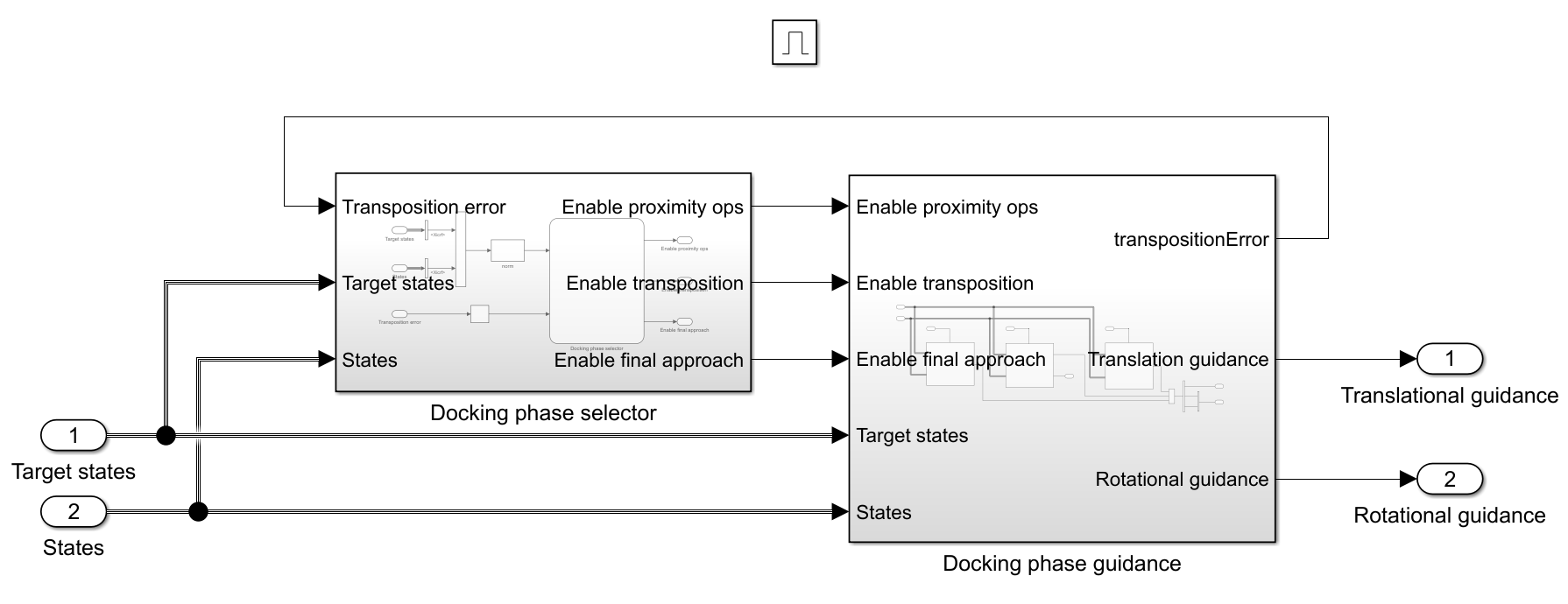 Docking phase selector and phase guidance subsystems