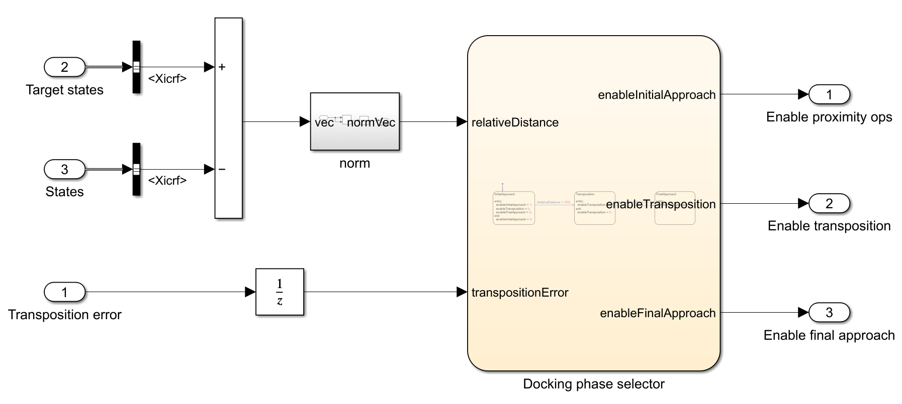 Docking phase guidance subsystem
