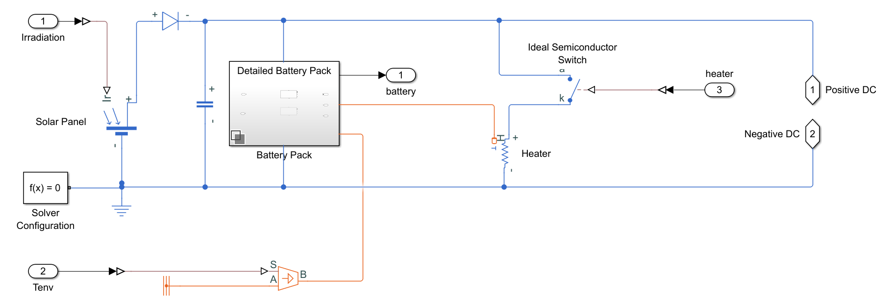 Battery subsystem