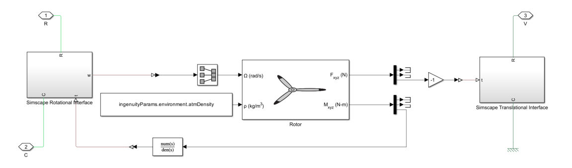 Rotor1 subsystem in Helicopter model subsystem