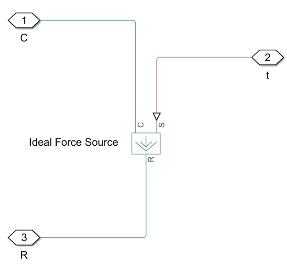 Ideal force source inside Simscape Translational Interface
