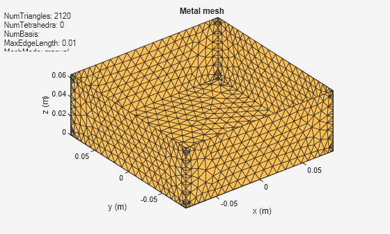 Figure contains an axes object and an object of type uicontrol. The axes object with title Metal mesh, xlabel x (m), ylabel y (m) contains an object of type patch. This object represents PEC.
